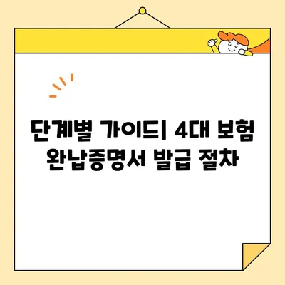 법인 4대 보험 완납증명서 인터넷 발급| 단계별 가이드 & 주의사항 | 법인, 4대보험, 증명서, 온라인 발급