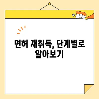 운전면허증 취소, 이럴 땐 어떻게 해야 할까요? | 운전면허 취소 사유, 절차, 구제 방법, 면허 재취득